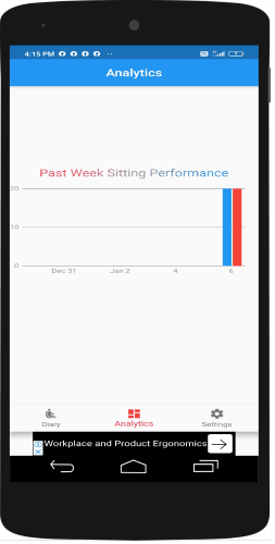 see the statistics of past week sitting performance