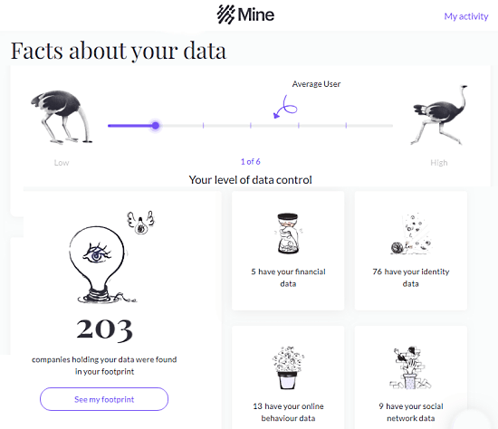 track your digital data footprint on the web