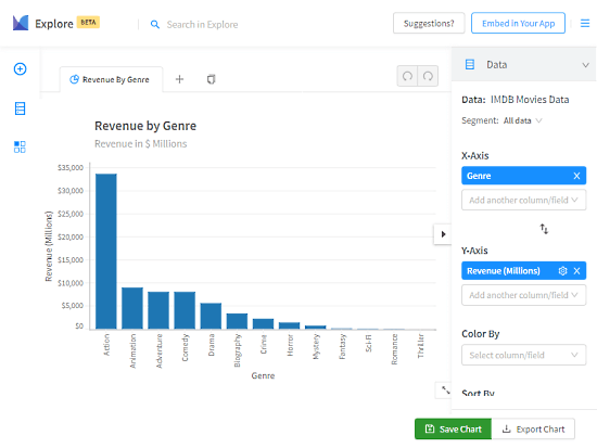 plot excel data on charts