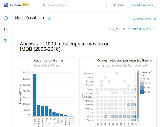 online browser based spreadsheet data visualization