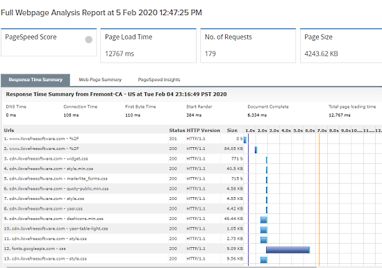 measure ttfb of website - site24x7