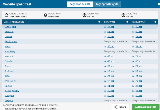 measure ttfb of website - dotcomtools