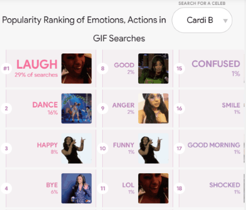 ranking of actions and reaction of a celebrity