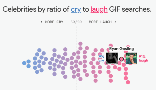 ration of cry to laugh GIF of celebrities