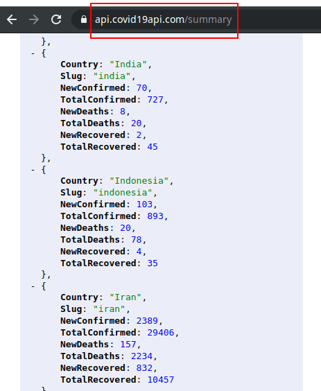 Covid19 API Summary