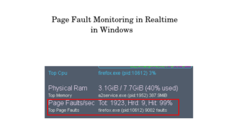 Page Fault Monitoring Software to See Process with Most Page Faults