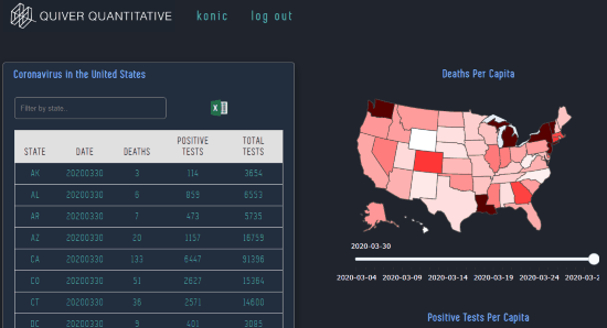 coronavirus reports by state