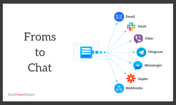 Get From Submission Notifications on Messenger, Slack, Telegram, Viber
