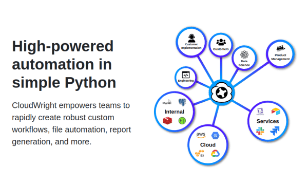 Build and Host Serverless apps in Cloud using Python: CloudWright