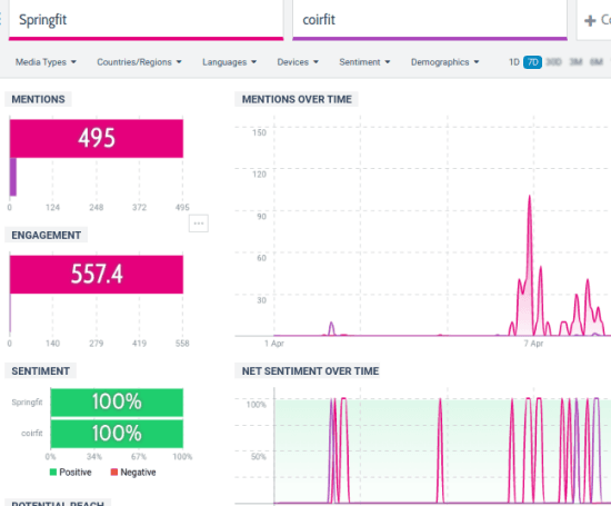 Free Social Media Search Engine for Brands, Hashtags