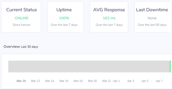 Free Website Uptime Monitor with EU Locations, Slack, Twitter Notifications