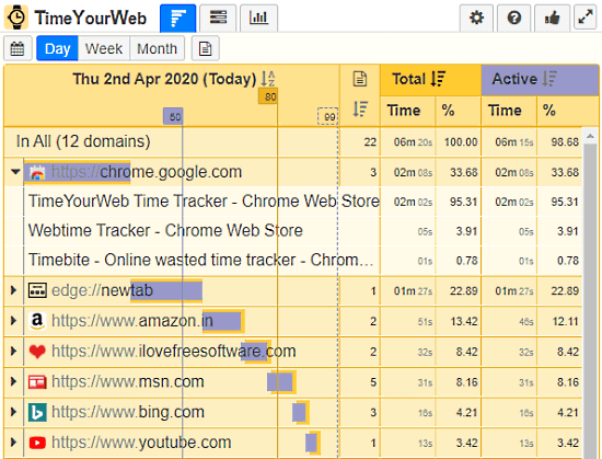 How to Get Screen Time Feature in Microsoft Edge Chromium 3