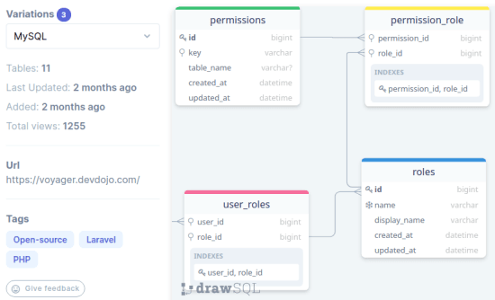 database schema in action