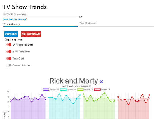 compare tv show rating trends by episode