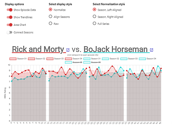 compare tv shows rating trends side by side