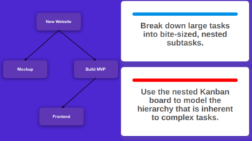 Free Nested Kanban Board with Cards as Another Kanban Board
