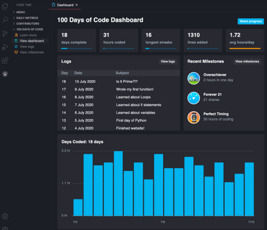 See Last 100 Days of Code Statistics with this VS Code Plugin