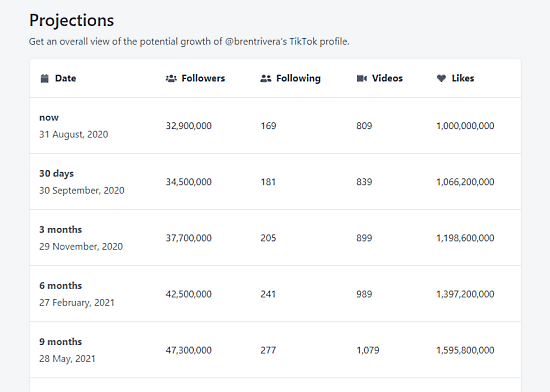 check tiktok profile expectations