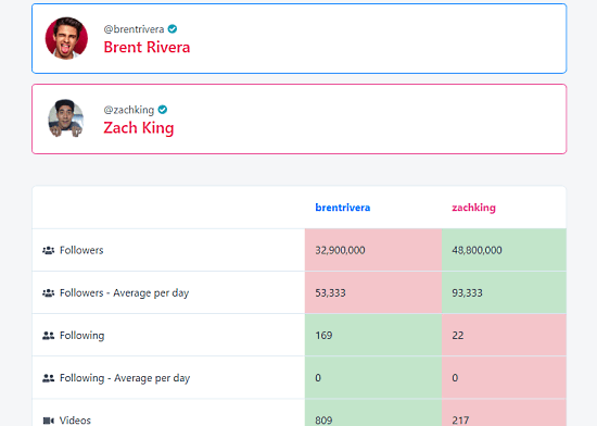 comapare tiktok profiles