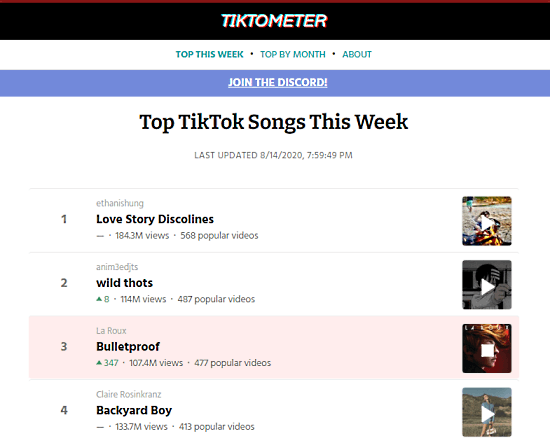 Check Top TikTok Songs of the Week