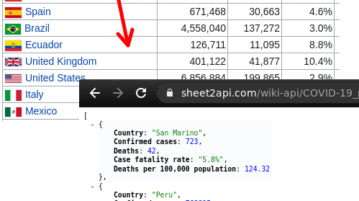 Convert Wikipedia Tables to API with This Free Tool