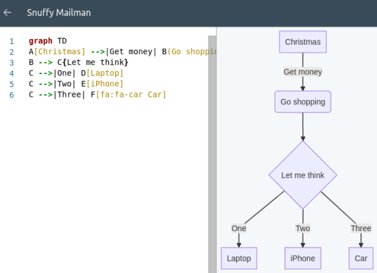 Create Flow Chart, Pie Chart, ER Diagrams using Text Online Quick Diagram