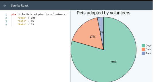 Quick Diagram in action