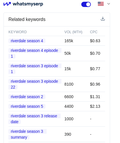 WhatsMySerp related keywords