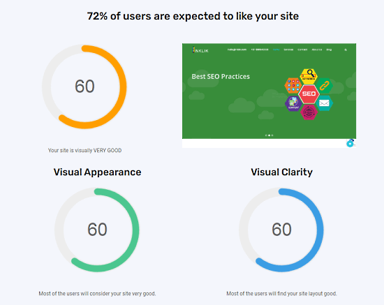 website attractiveness score