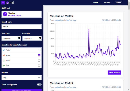 track keywords on social media timelines