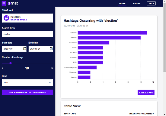 track keyword hashtags