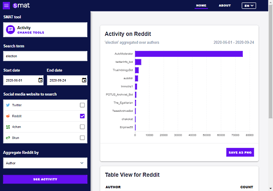 track keyword activity on social platforms