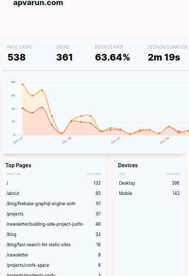 Create Public Website Traffic Dashboard from Google Analytics