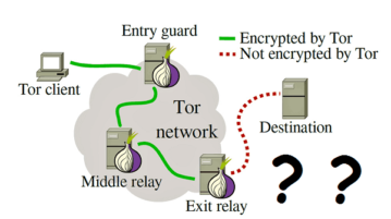 How to find if an IP Address have been a part of TOR Network