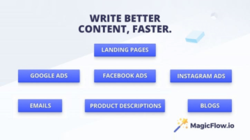GPT-3 Based Content Creation Tool for Landing Pages, Ads, Descriptions