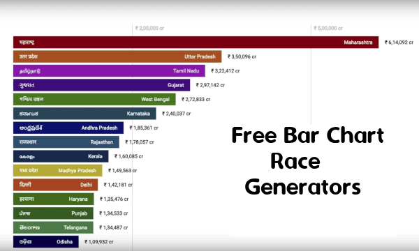 3 Free Bar Chart Race Generator Tools
