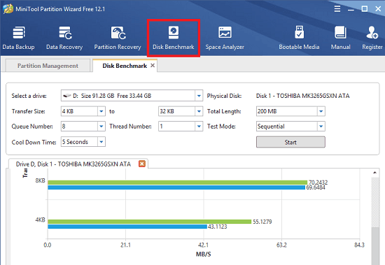 Minitool Partition Wizard disk benchmark