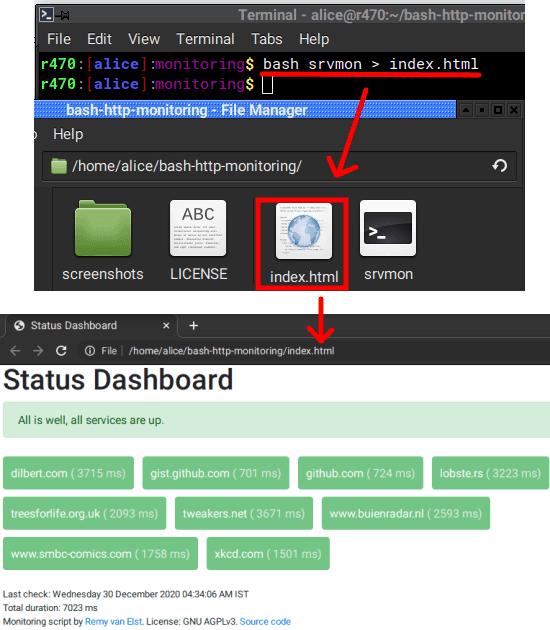 Website monitoring dashboard in action