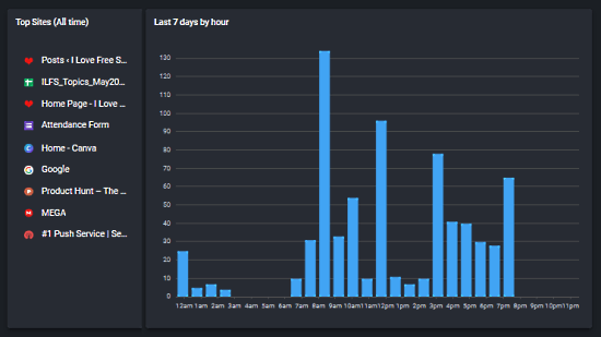 browsertime weekly report