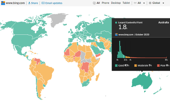 Filter metrics by country 