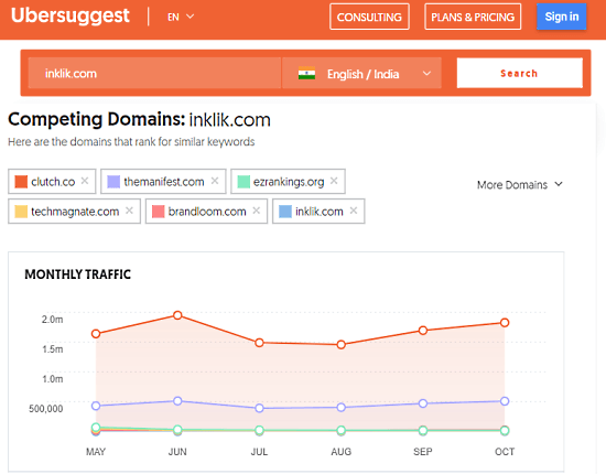 seo compeition analysis