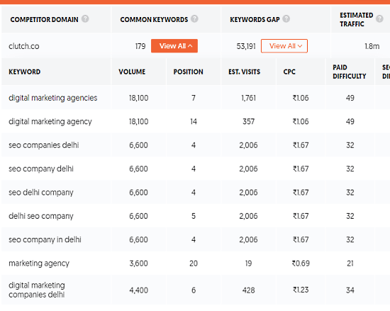 keywords seo competitors use