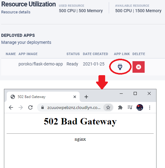 Cloudlyn deployment