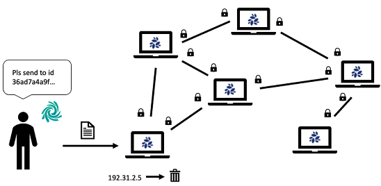 NKN Anonymous File Sharing