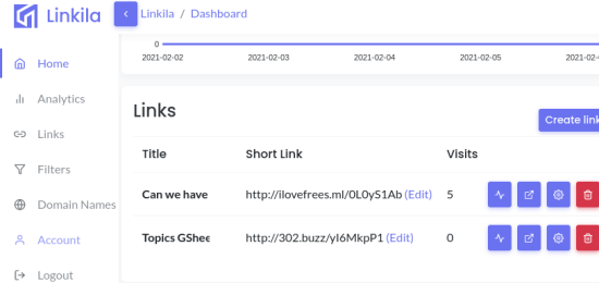 Branded Short Links Manager with Routing and Analytics: Linkila