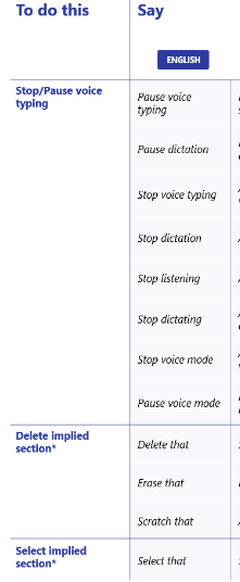Windows 10 voice typing voice commands