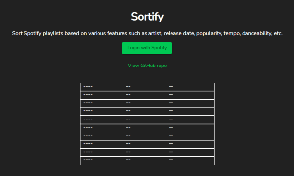 Sort Spotify Playlists by Tempo, Loudness, Danceability, Energy Etc