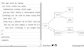 Generate Flowchart from Text with this Free Online Flowchart Generator