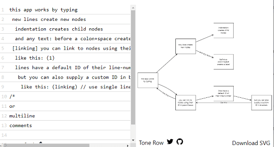 Generate Flowchart from Text with this Free Online Flowchart Generator