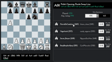 Practice Chess Opening Moves Online